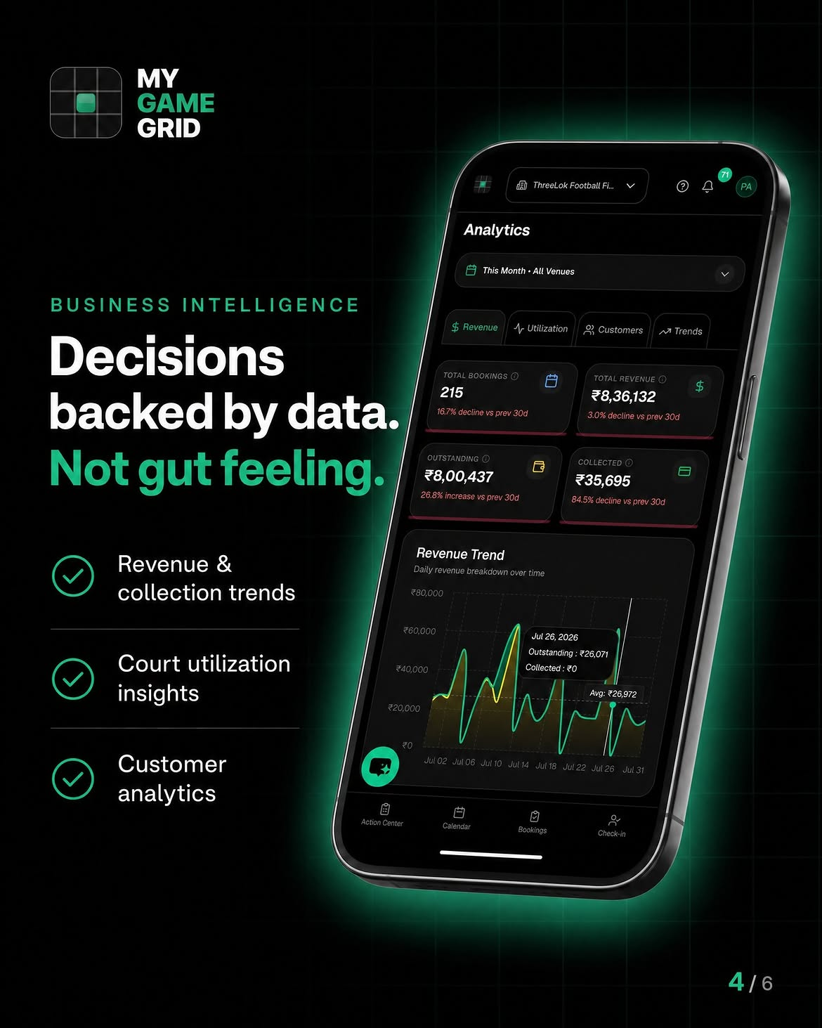 MyGameGrid Venue Business Intelligence & Analytics
